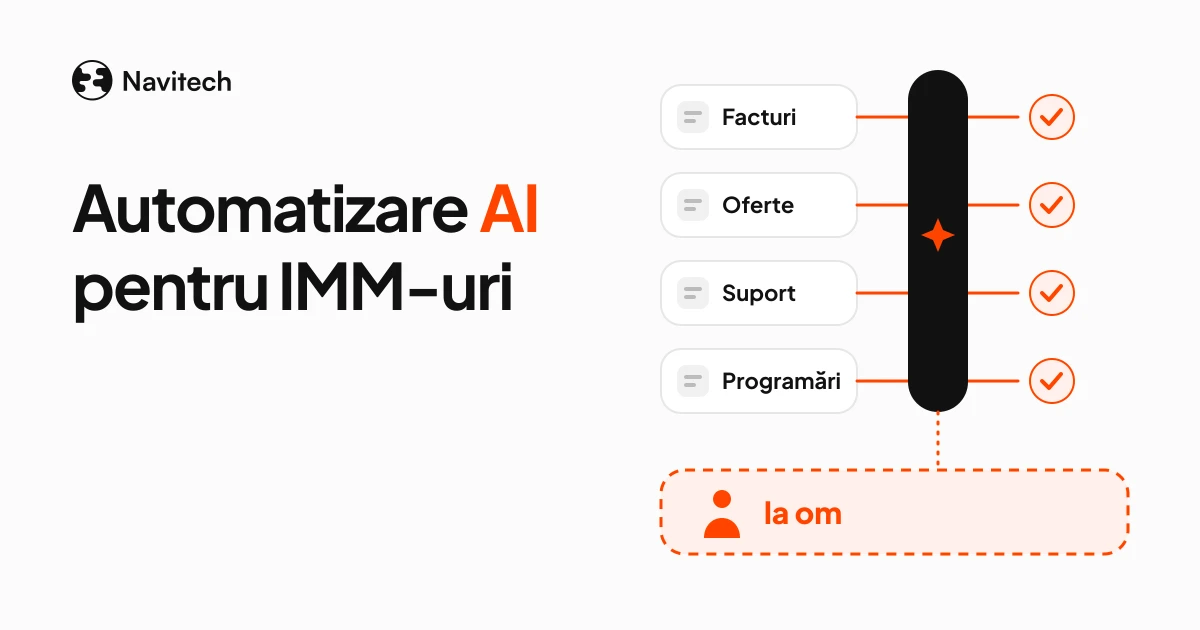 Automatizare AI pentru IMM-uri: 7 procese pe care le poți automatiza și ce să lași la om